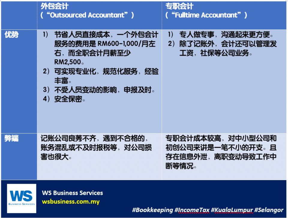 Accountant Comparision