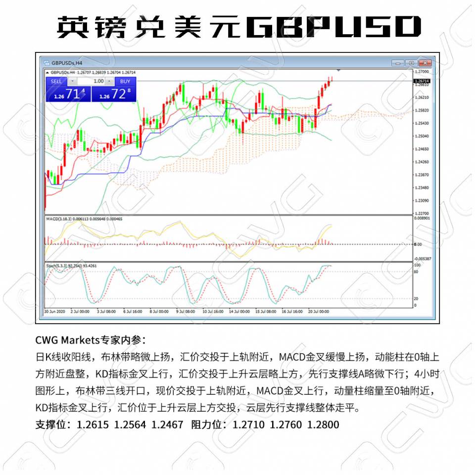 2英镑兑美元GBPUSD.jpg