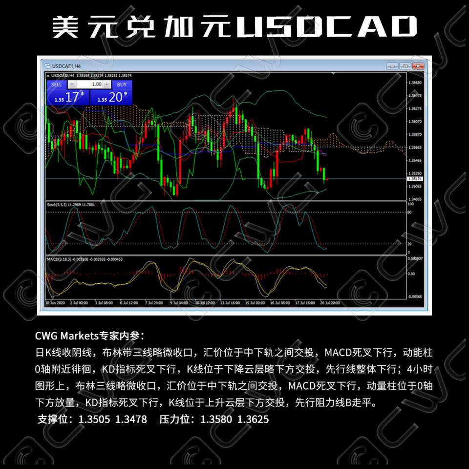 9美元兑加元USDCAD.jpg