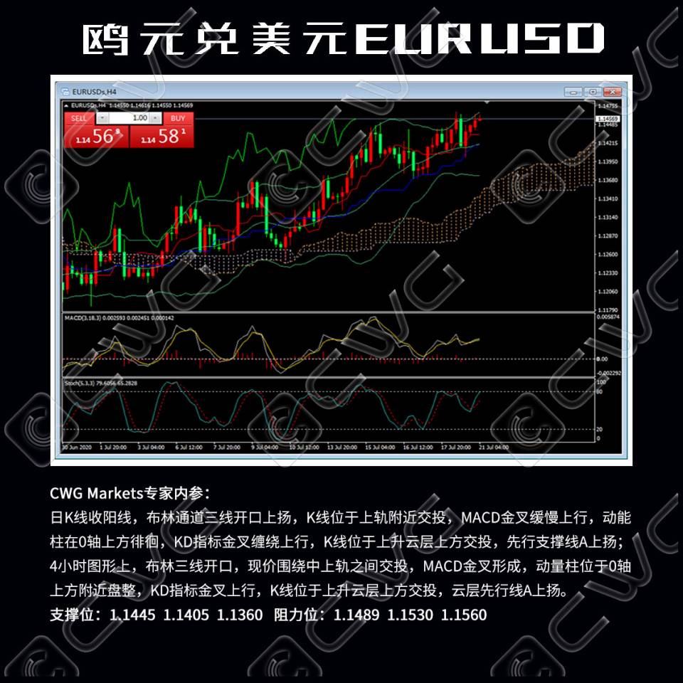 1欧元兑美元EURUSD.jpg