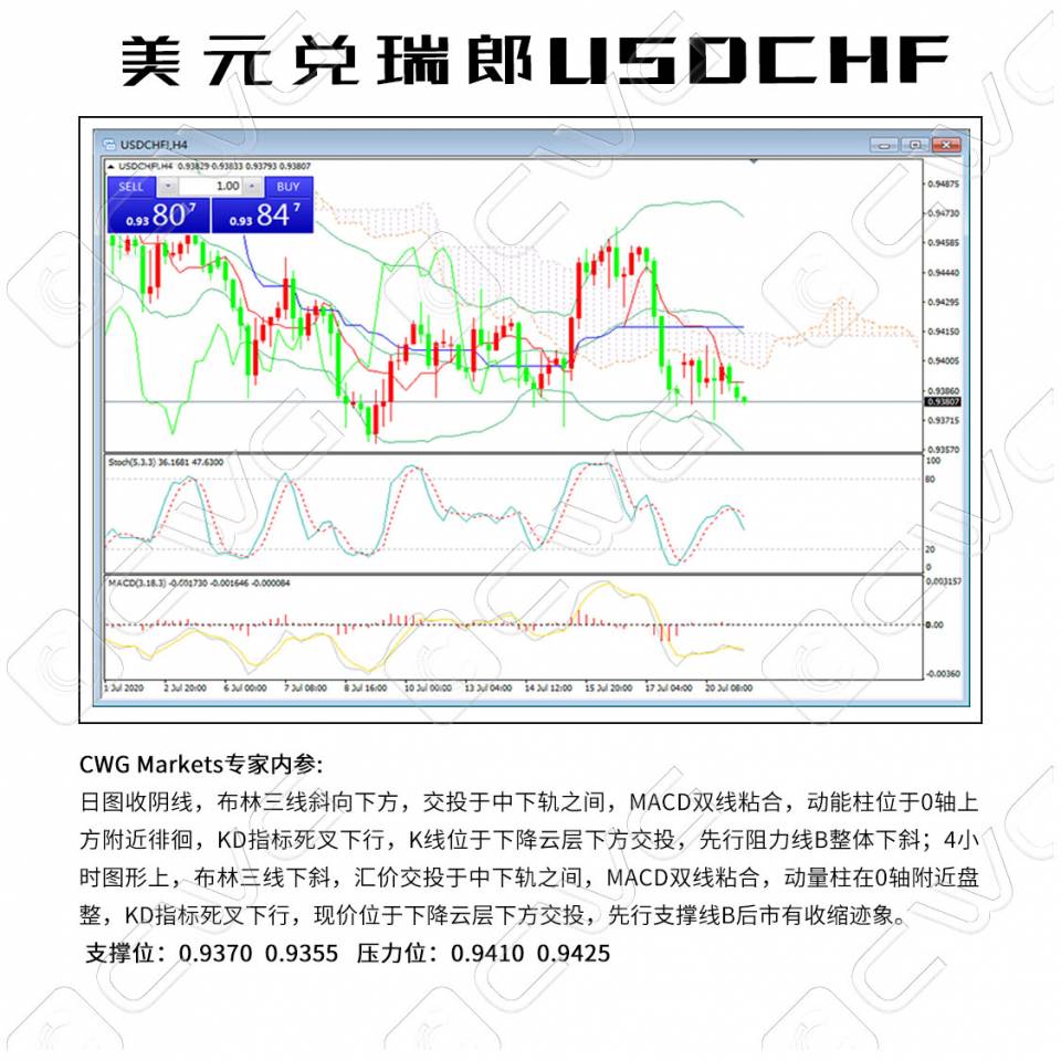 6美元兑瑞郎USDCHF.jpg