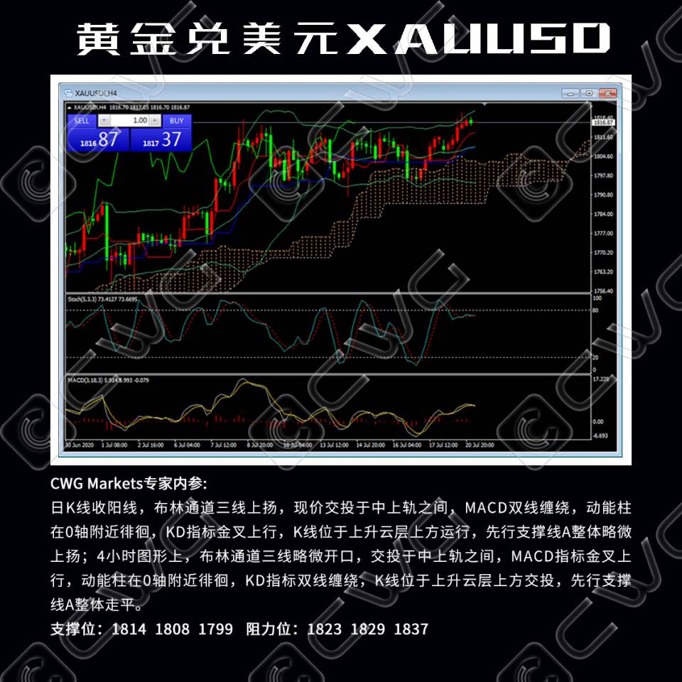 7现货黄金XAUUSD.jpg