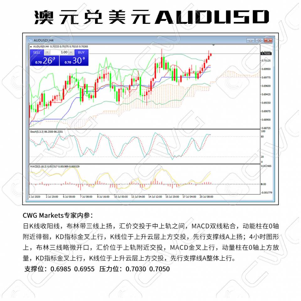 4澳元兑美元AUDUSD.jpg