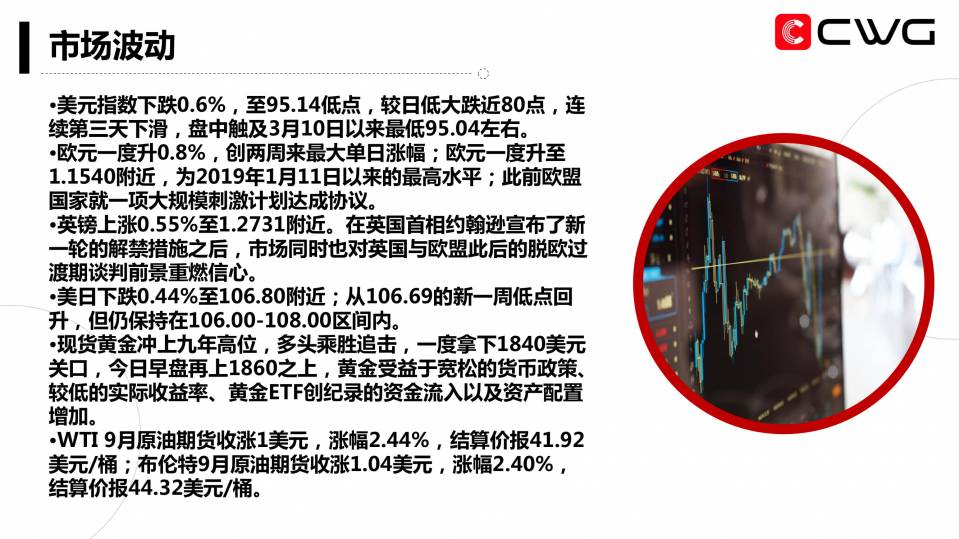CWG Markets每日专家内参(20200722)-05.jpg