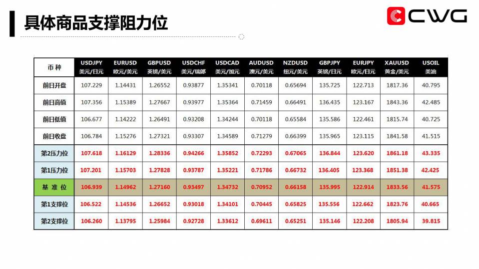 CWG Markets每日专家内参(20200722)-07.jpg