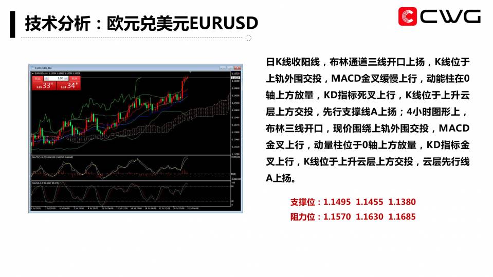 CWG Markets每日专家内参(20200722)-08.jpg