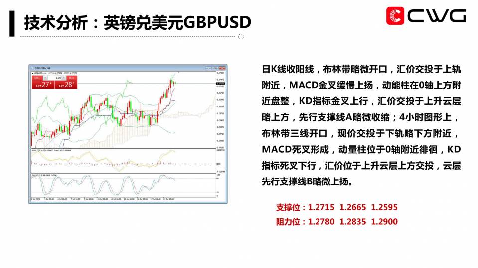CWG Markets每日专家内参(20200722)-09.jpg