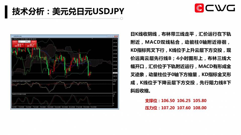 CWG Markets每日专家内参(20200722)-10.jpg