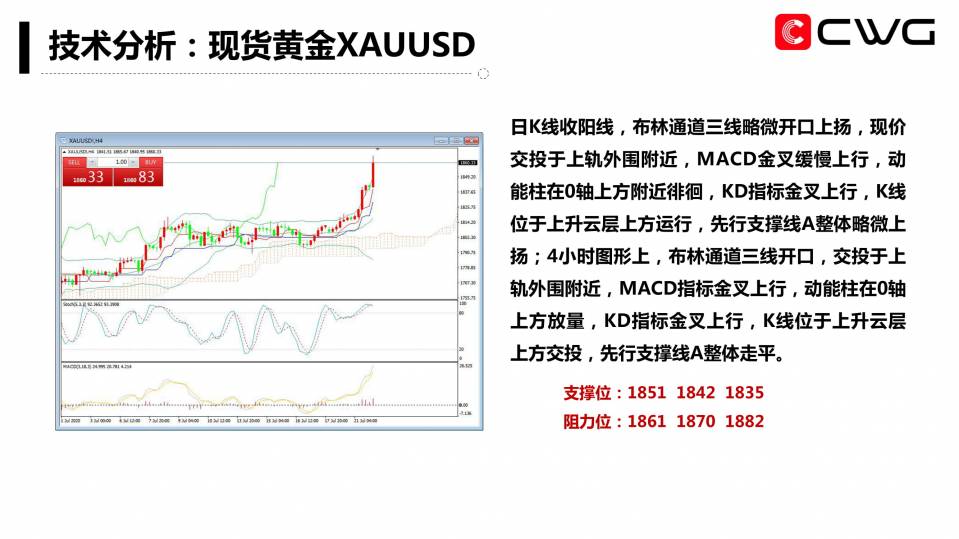 CWG Markets每日专家内参(20200722)-11.jpg