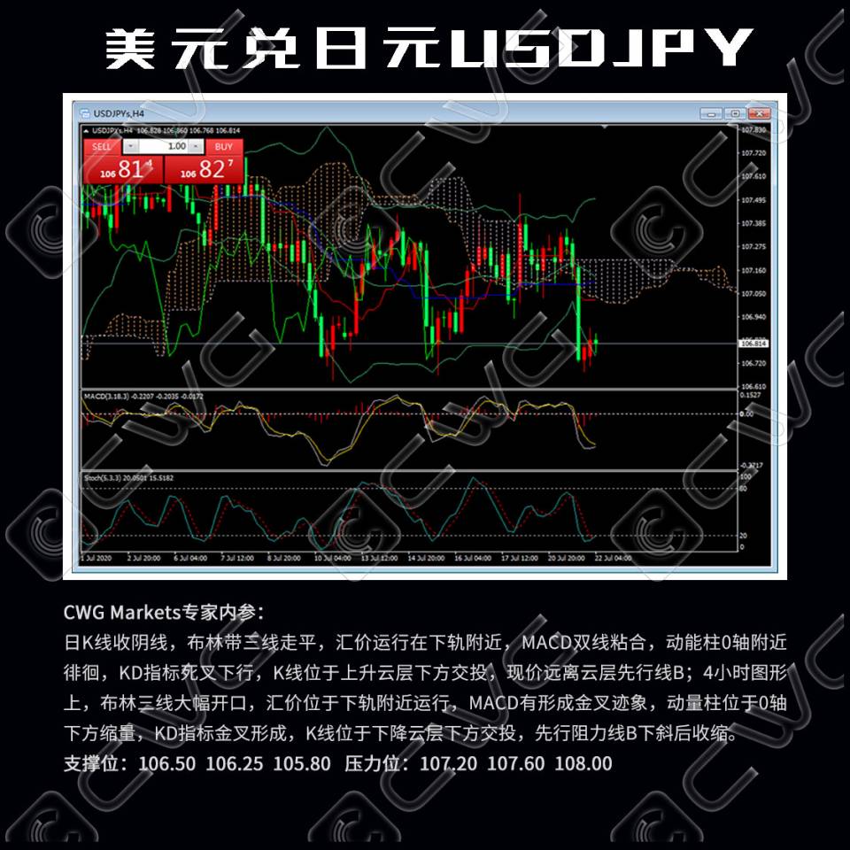 3美元日元USDJPY.jpg