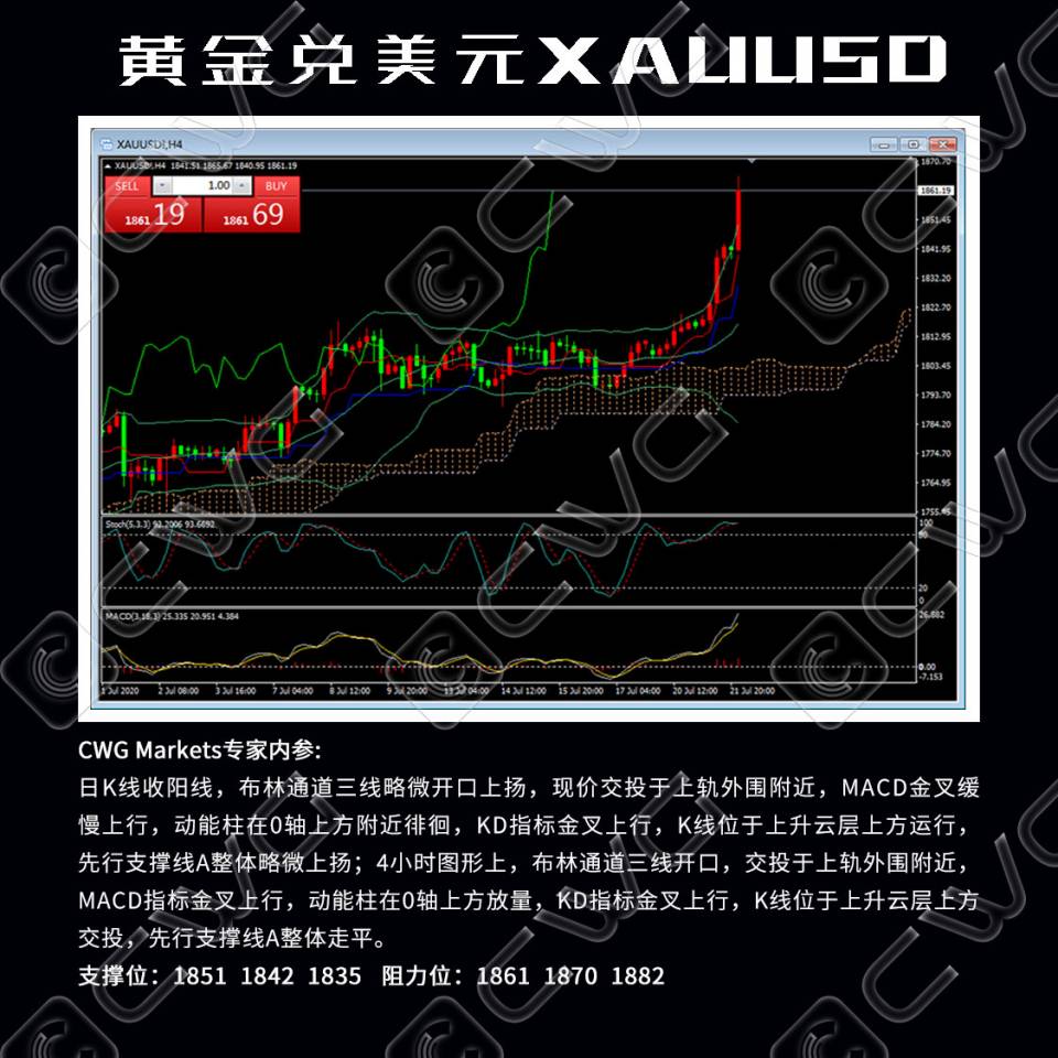 7现货黄金XAUUSD.jpg