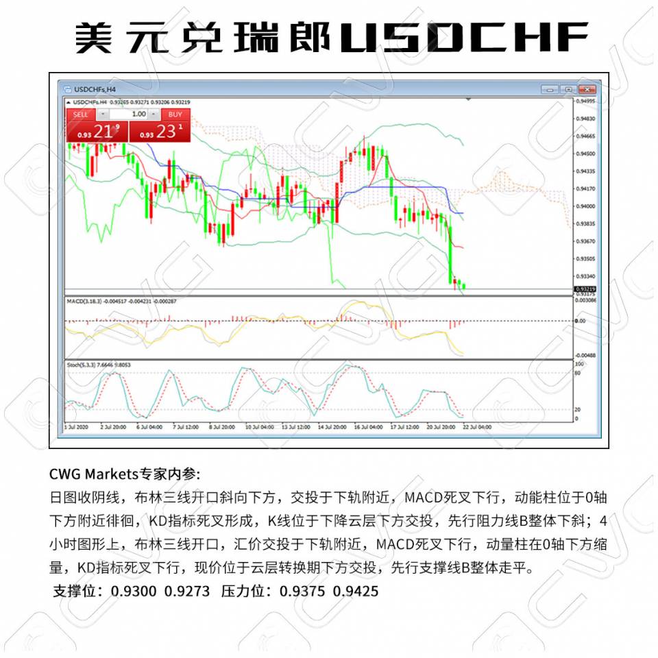 6美元兑瑞郎USDCHF.jpg