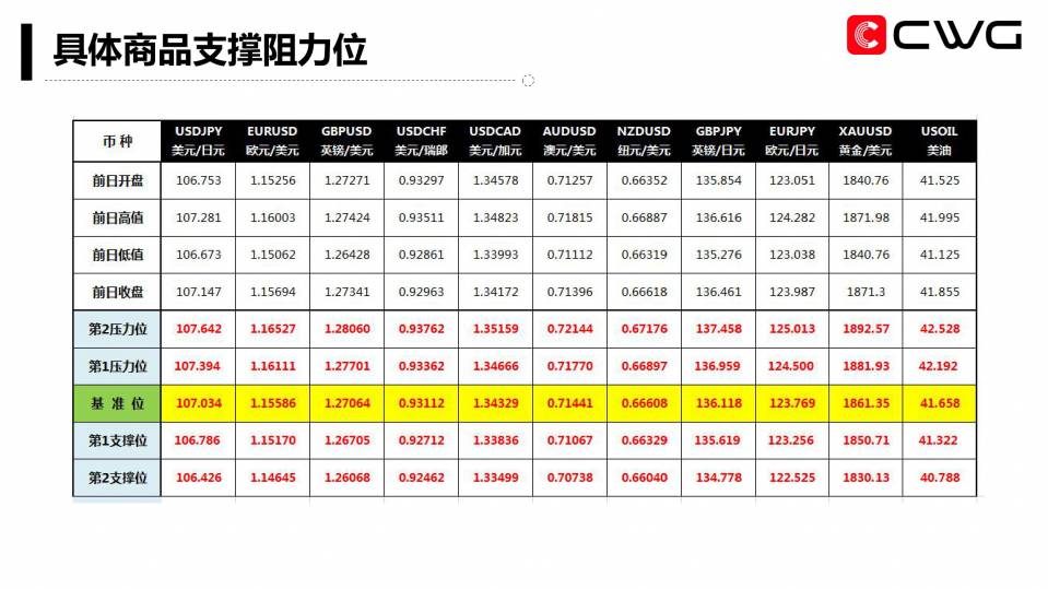 CWG Markets每日专家内参(20200723)-07.jpg