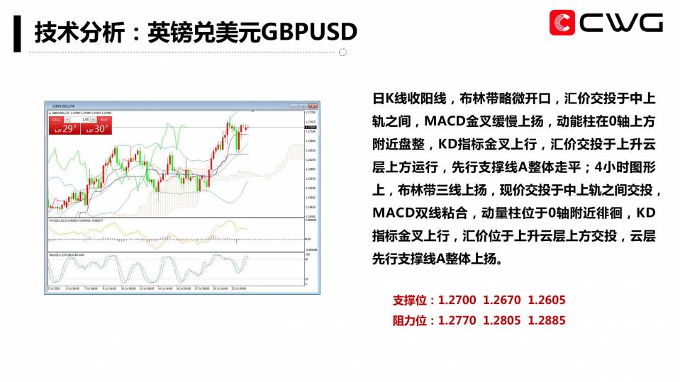 CWG Markets每日专家内参(20200723)-09.jpg