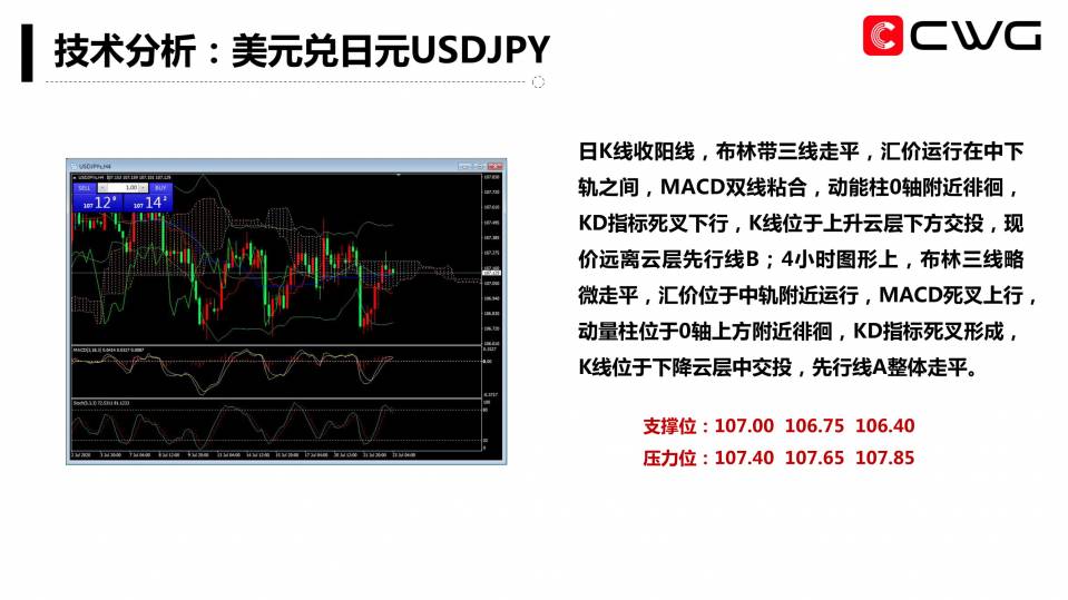 CWG Markets每日专家内参(20200723)-10.jpg