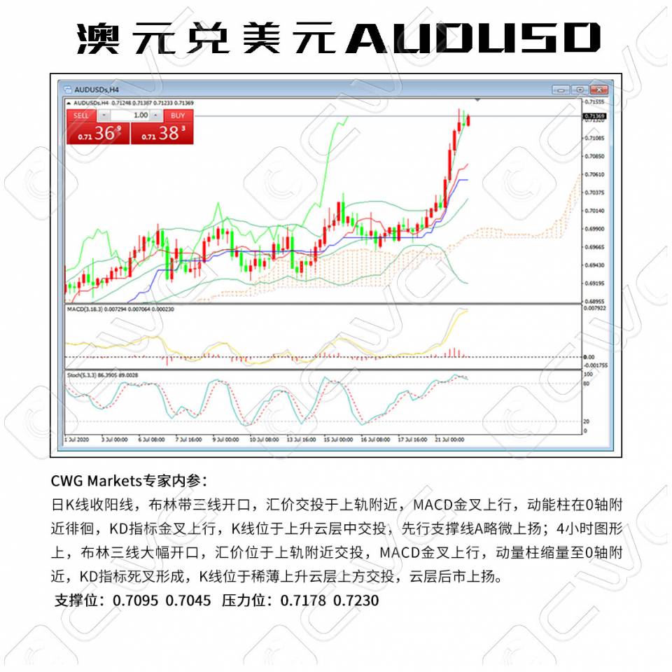 4澳元兑美元AUDUSD.jpg