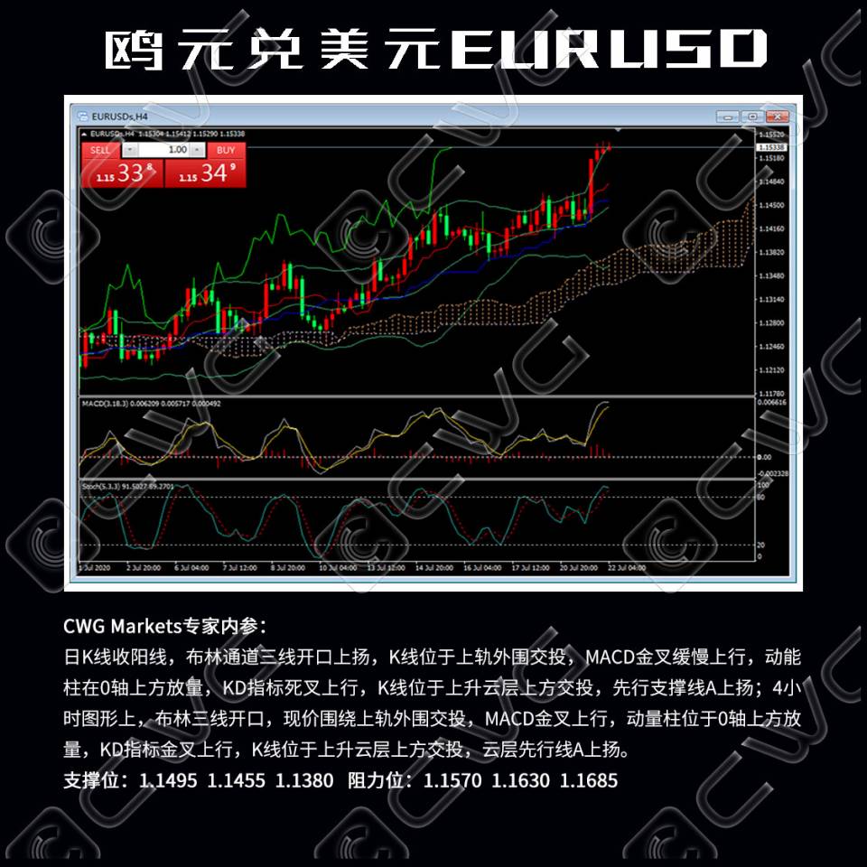 1欧元兑美元EURUSD.jpg