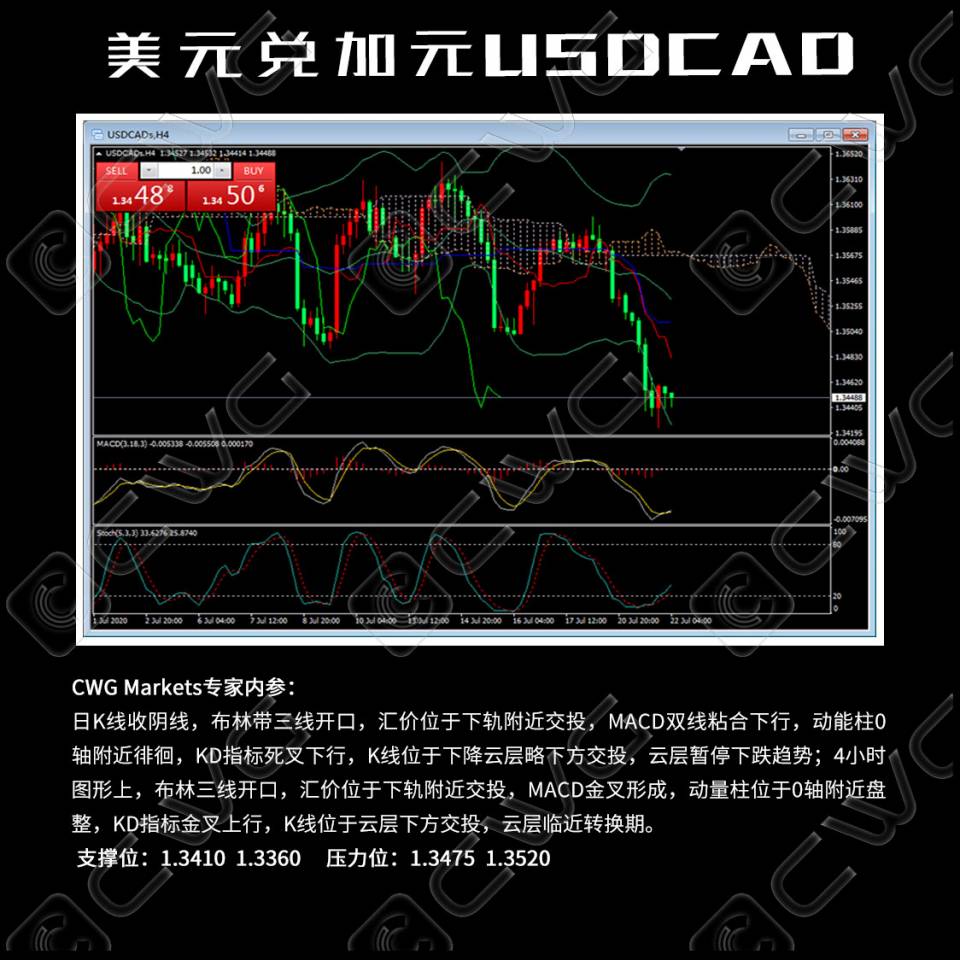 9美元兑加元USDCAD.jpg