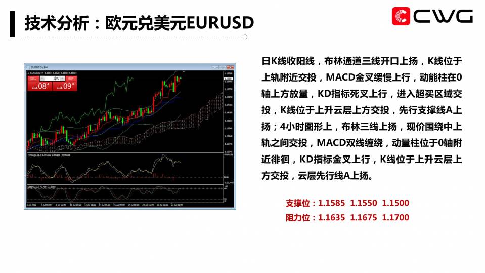 CWG Markets每日专家内参(20200724)-08.jpg