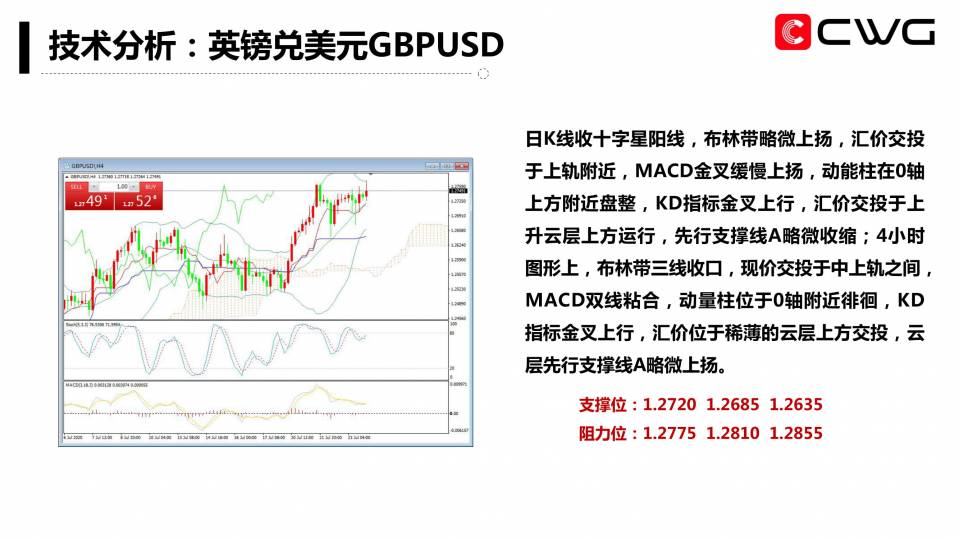 CWG Markets每日专家内参(20200724)-09.jpg