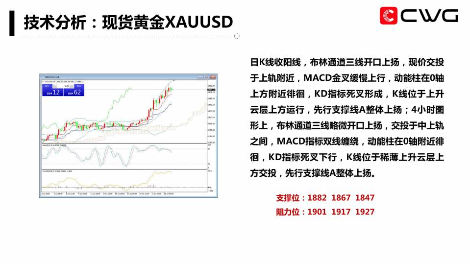 CWG Markets每日专家内参(20200724)-11.jpg