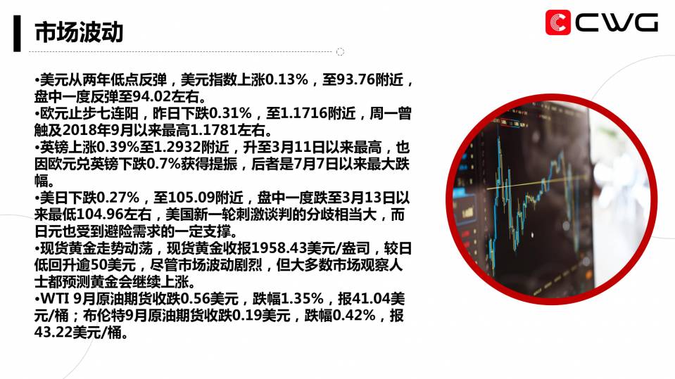 CWG Markets每日专家内参(20200729)-05.jpg