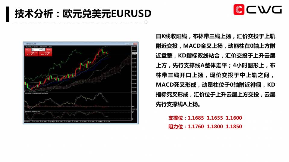 CWG Markets每日专家内参(20200729)-08.jpg