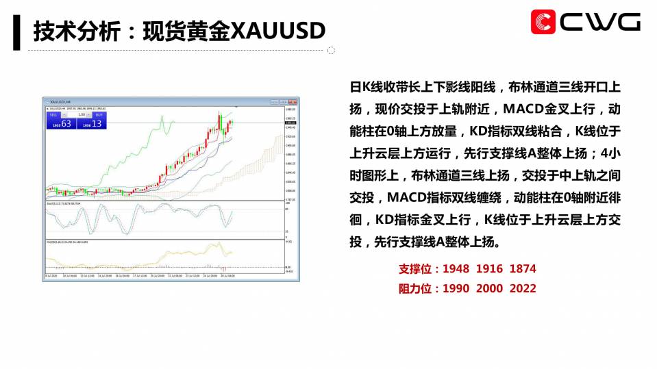 CWG Markets每日专家内参(20200729)-11.jpg