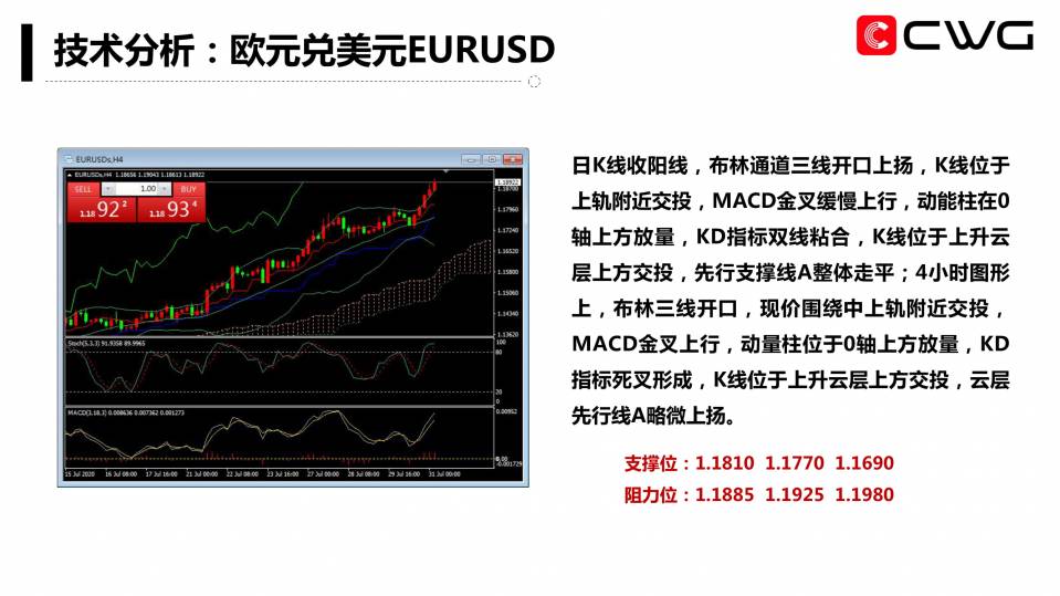 CWG Markets每日专家内参(20200731)-08.jpg