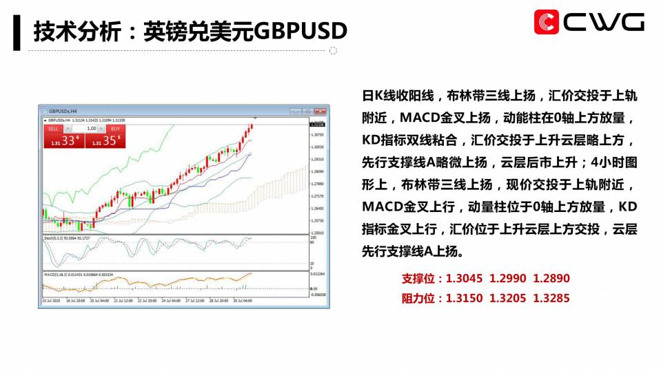 CWG Markets每日专家内参(20200731)-09.jpg