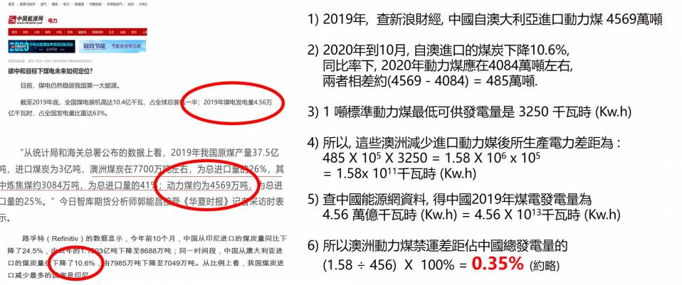 澳煤佔比.jpg