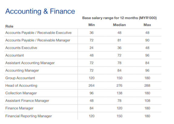 MP - Accounting & Finance I