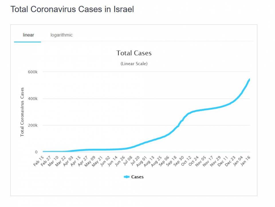 Covid-19-israel-cumulativecases.JPG