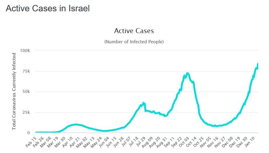 Covid-19-israel-activecases.JPG