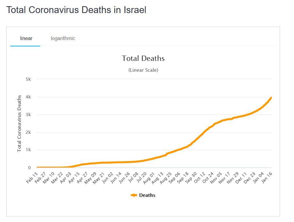 Covid-19-israel-death.JPG