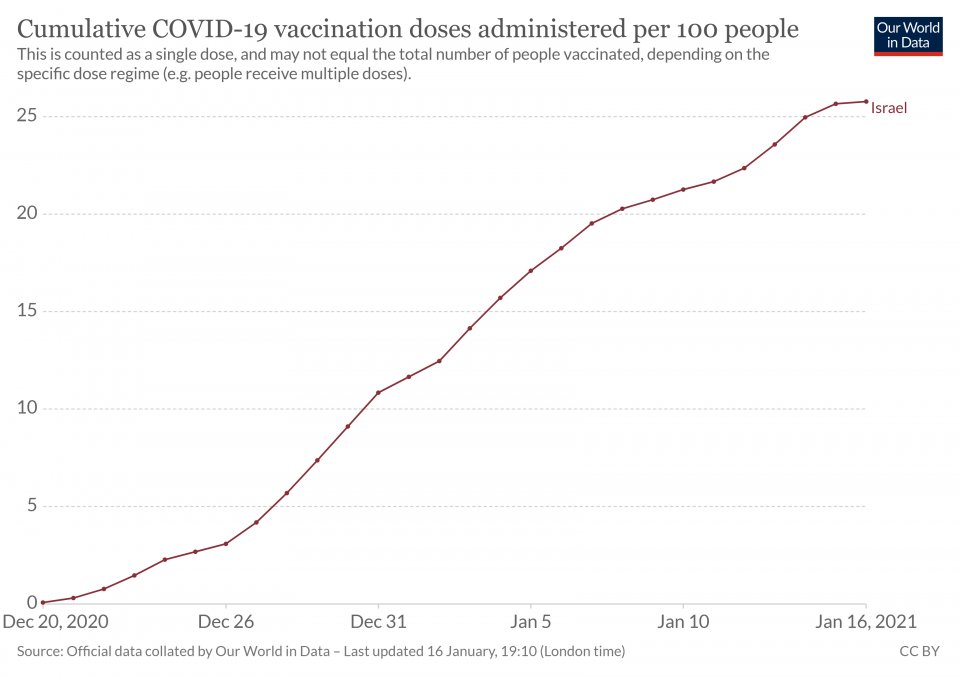 coronavirus-data-explorer.png