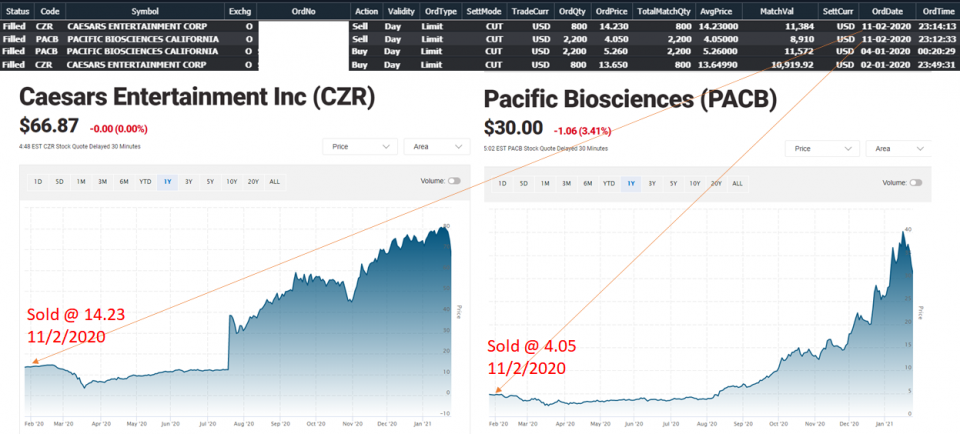 Bulls missed CZR and PACB.png