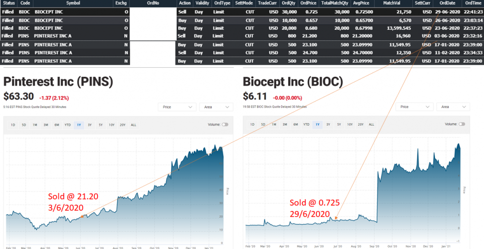 Bulls missed PINS and BIOC.png