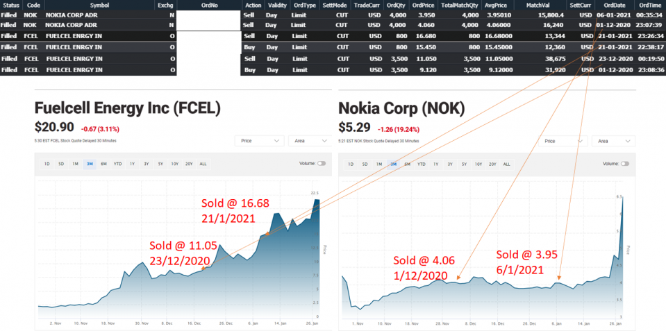 Bulls missed FECL and NOK.png