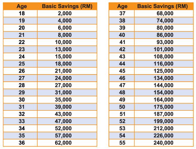 epf-table.jpg