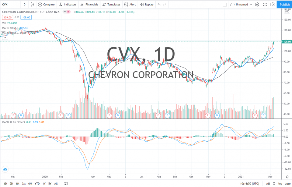 Chevron Chart.PNG