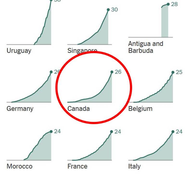 Canada-latest.JPG