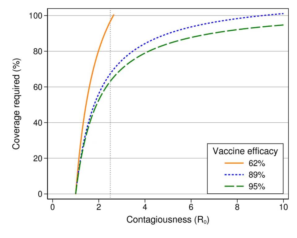 herd-efficacy.jpg