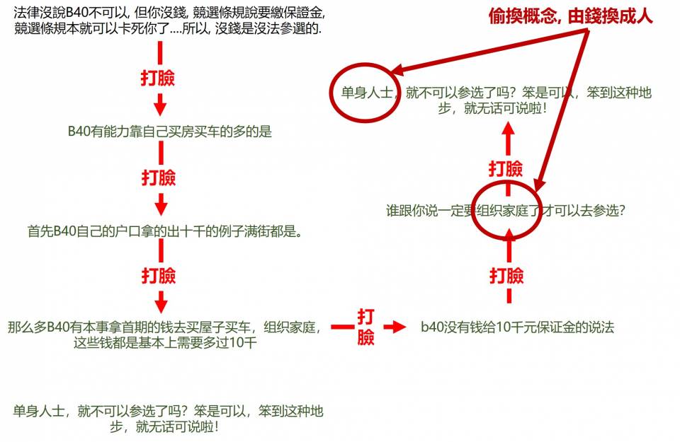 B40-爛招.JPG