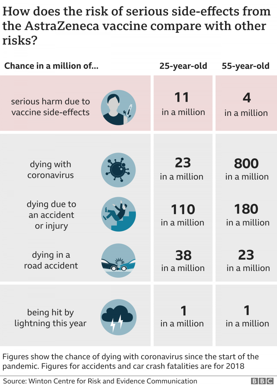 _117887872_vaccine_death_comparison_640-nc.png