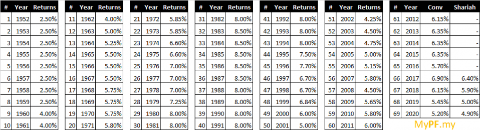 epf-annual-returns-2020.png