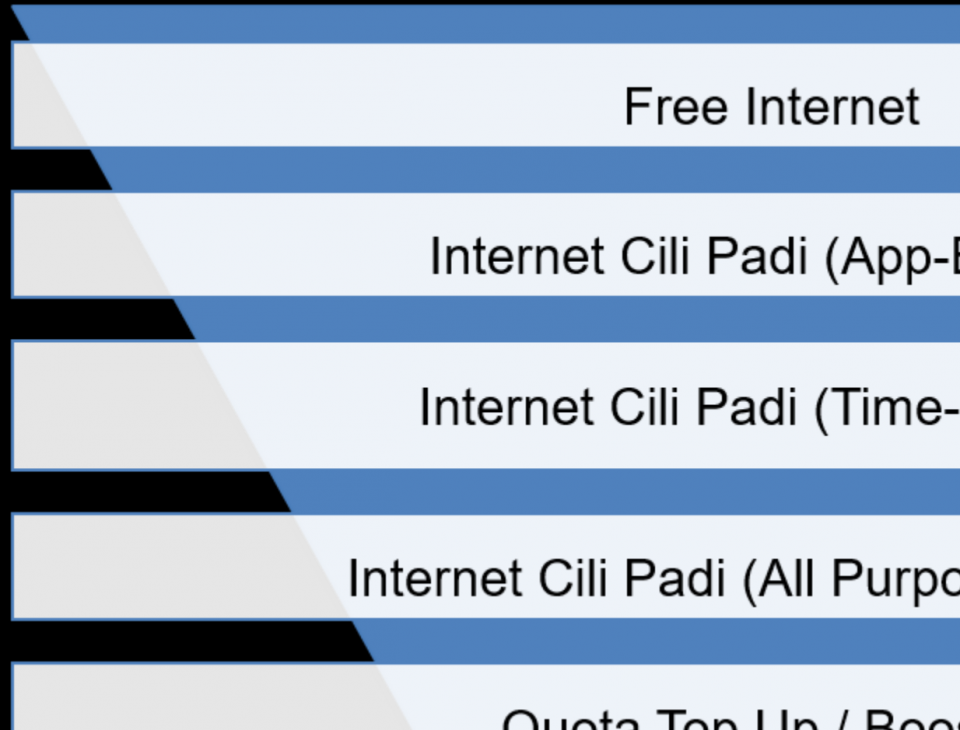 data_utilization.png