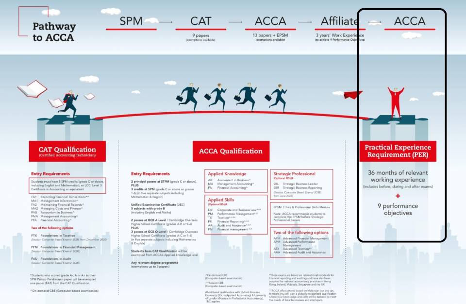 ACCA Pathway.jpg