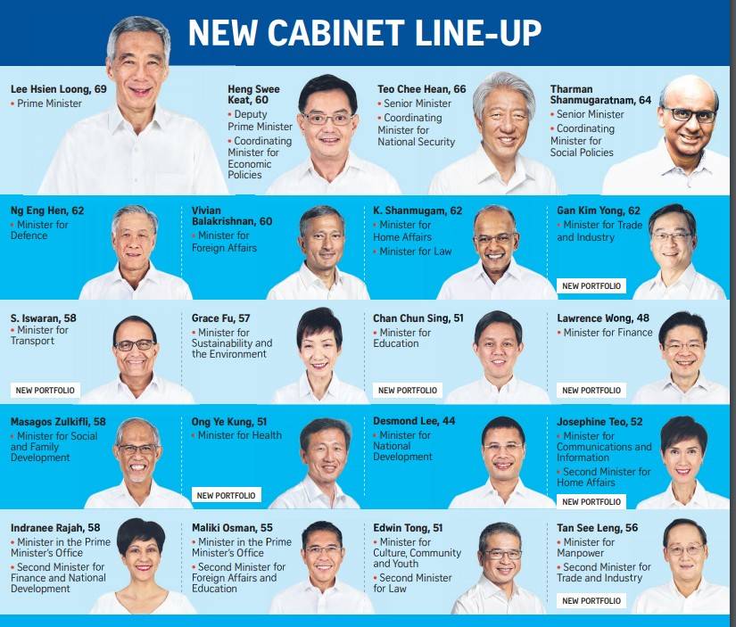 Singaporecabinet2021.PNG