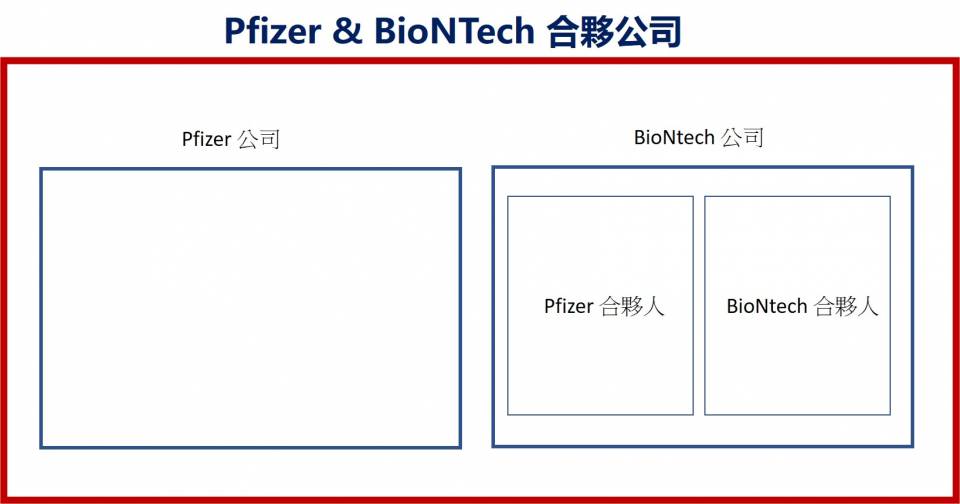 Pfizer&amp;BionTech.jpg